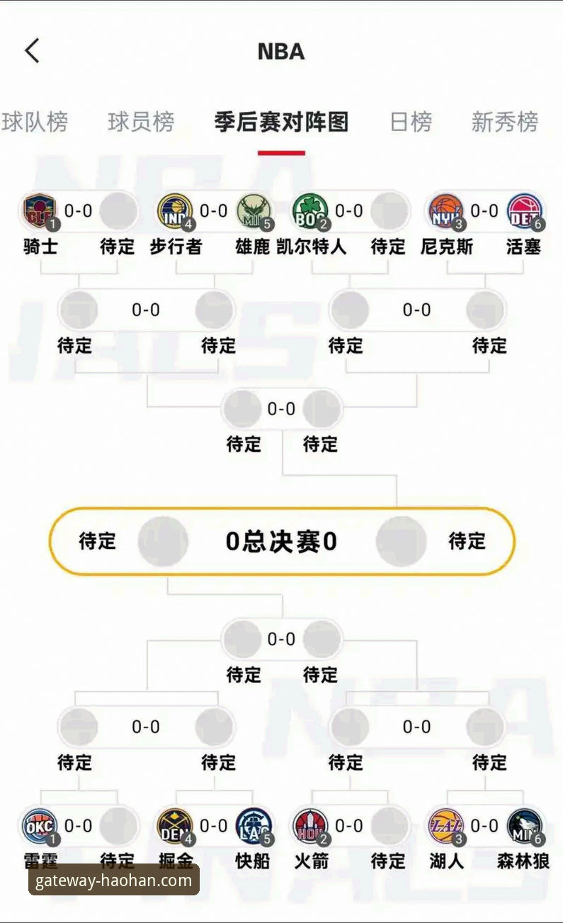 浩瀚体育怎么注册 湖人锁定季后赛席位最新动态:浩瀚体育用户关注西部第三之争